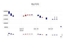 [넥슨지티주가] 1일 11시 22분 현재 8,720원
