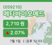 [메타바이오메드주가] 1일 12시 03분 현재 2,710원