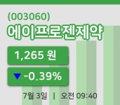 [에이프로젠제약주가] 9시 40분 현재 1,265원