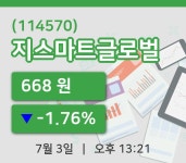[지스마트글로벌주가] 3일 이시각 현재  668원