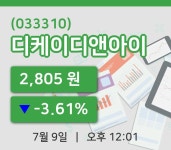 [디케이디앤아이주가] 9일 12시 01분 현재 2,805원