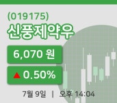 [신풍제약우주가] 14시 04분 현재 6,070원