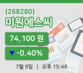 [미원에스씨주가] 9일 15시 48분 현재 74,100원