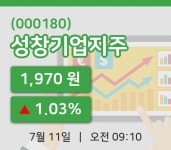 [성창기업지주주가] 11일 9시 10분 현재 1,970원
