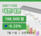 [대한제분주가] 11일 이시각 현재  198,500원