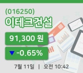 [이테크건설주가] 11일 이시각 현재  91,300원