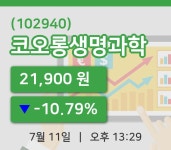 [코오롱생명과학주가] 13시 29분 현재 21,900원