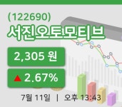 [서진오토모티브주가] 13시 43분 현재 2,305원