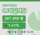 [CJ제일제당주가] 11일 이시각 현재  287,000원