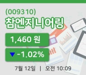 [참엔지니어링주가] 12일 이시각 현재  1,460원
