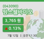 [팜스웰바이오주가] 11시 30분 현재 3,765원