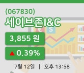 [세이브존I&C주가] 13시 58분 현재 3,855원