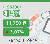 [애니젠주가] 14시 08분 현재 11,750원
