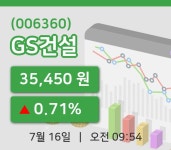 [GS건설주가] 16일 9시 54분 현재 35,450원