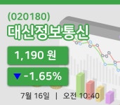 [대신정보통신주가] 16일 이시각 현재  1,190원