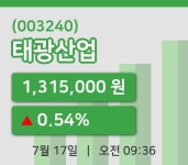 태광첨단기술주 | [태광산업주가] 17일 이시각 현재 1,315,000원
