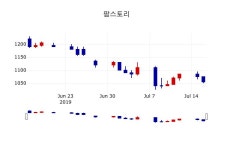[팜스토리주가] 17일 11시 00분 현재 1,030원