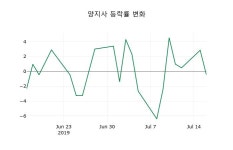 [양지사주가] 17일 이시각 현재  10,900원