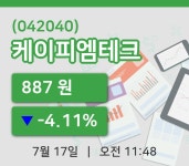 [케이피엠테크주가] 17일 이시각 현재  887원