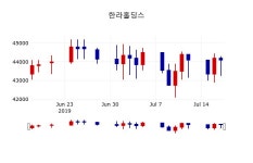 [한라홀딩스주가] 11시 58분 현재 44,400원