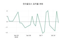 [한라홀딩스주가] 11시 58분 현재 44,400원