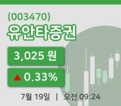 [유안타증권주가] 9시 24분 현재 3,025원