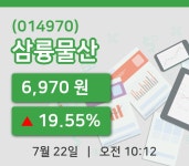 [삼륭물산주가] 10시 12분 현재 6,970원