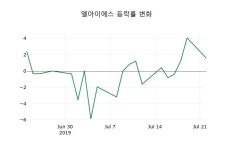 [엘아이에스주가] 23일 11시 33분 현재 13,250원
