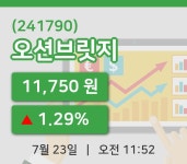[오션브릿지주가] 23일 이시각 현재  11,750원