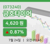 [금호타이어주가] 9시 46분 현재 4,620원