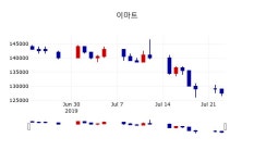 [이마트주가] 24일 이시각 현재  127,000원