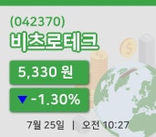 [비츠로테크주가] 10시 27분 현재 5,330원