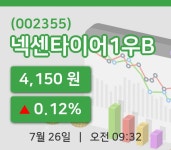 [넥센타이어1우B주가] 9시 32분 현재 4,150원