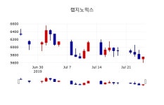 [랩지노믹스주가] 26일 11시 25분 현재 5,640원