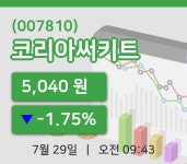 [코리아써키트주가] 9시 43분 현재 5,040원