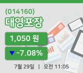 [대영포장주가] 11시 05분 현재 1,050원