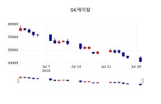 [SK케미칼주가] 30일 이시각 현재  45,700원