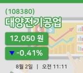 [대양전기공업주가] 2일 11시 11분 현재 12,050원