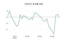 아워홈가온전선주 | 가온전선장종주가 17,650원