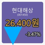현대해상장종주가 26,400원