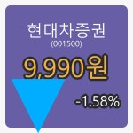 현대차증권장종주가 9,990원