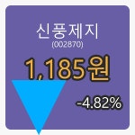 신풍제지장종주가 1,185원