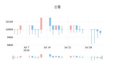 신흥장종주가 9,940원