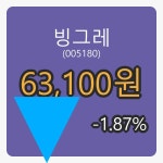 빙그레장종주가 63,100원
