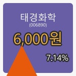 태경화학장종주가 6,000원