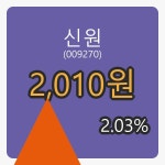 신원장종주가 2,010원
