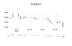 한세엠케이장종주가 4,570원