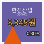 한전산업장종주가 3,345원