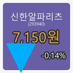신한알파리츠장종주가 7,150원