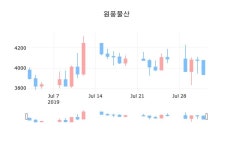 원풍물산장종주가 3,875원